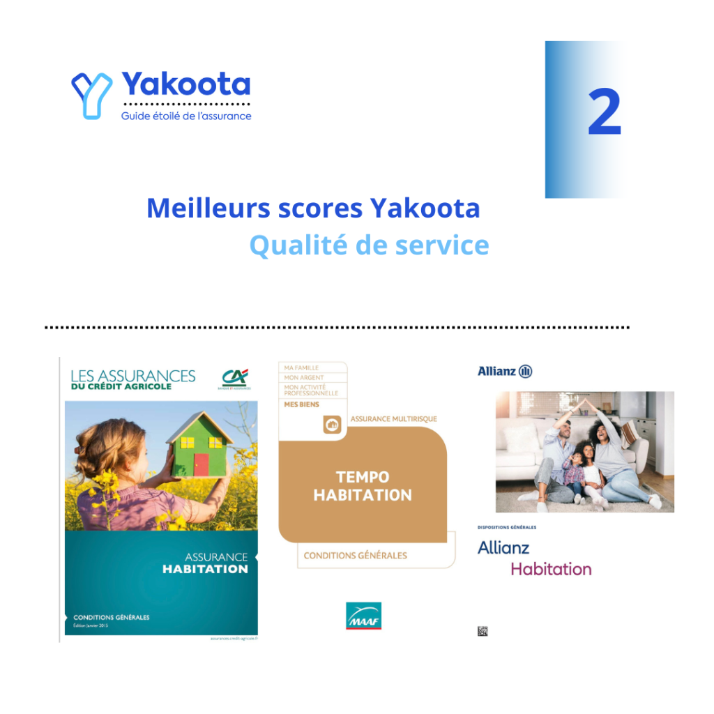 comparatif Qualité De Gestion Assurance Habitation By2