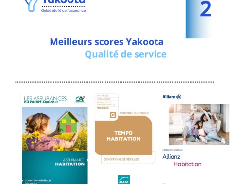 comparatif Qualité De Gestion Assurance Habitation By2