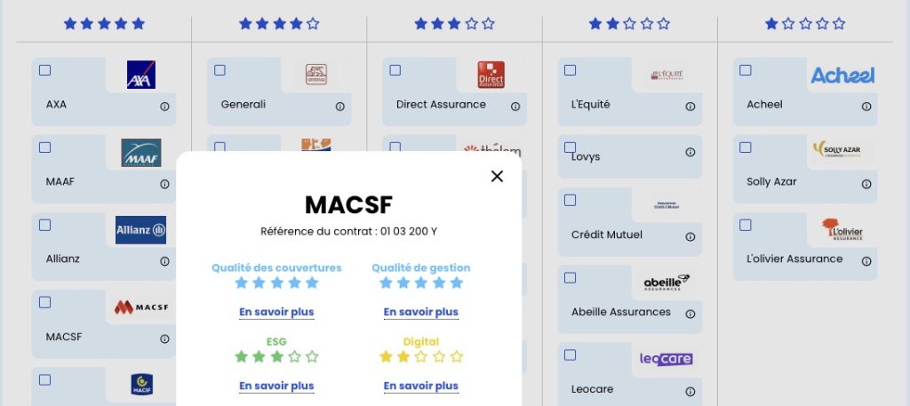 Comparateur Assurance Habitation Informations