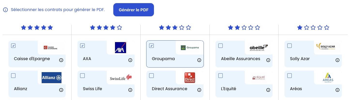 Comparaison Assurance Habitation Nanterre Confort